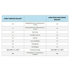 MILKIT SEALANT ROAD/Gravel 1000 ML