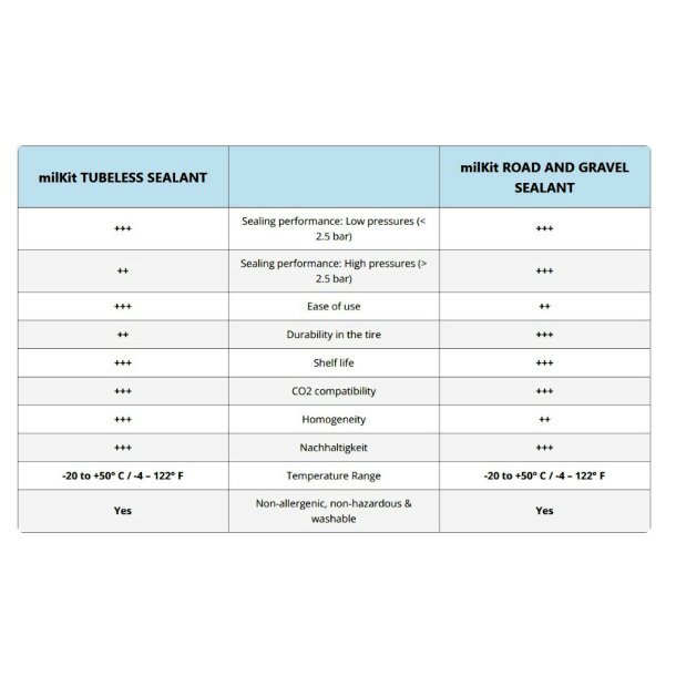 MILKIT SEALANT ROAD/Gravel 1000 ML