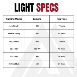 KOM Cycling Quick Release Light 1000